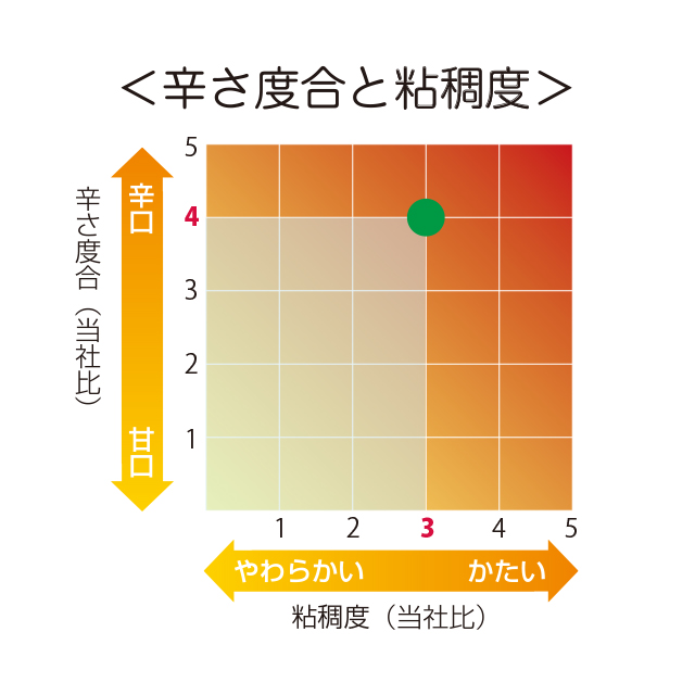 マサラ黒カレーソース (3kg)｜業務用商品｜エム・シーシー食品株式会社
